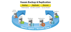 veeam vpower video